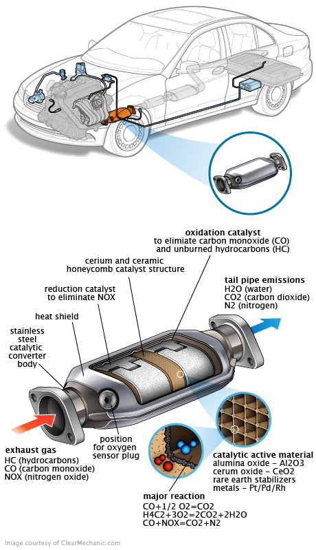 See P382C repair manual